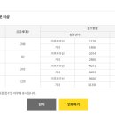 아메리카타운 네이버블로그