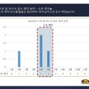 동성개발 이미지