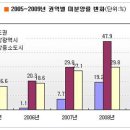 P-5312 아시아경제