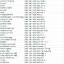 해오름펜션야영장 이미지