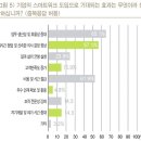 스마트워크 이미지