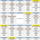 오감도시락 이미지