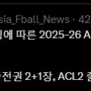 AFC가 AFC 클럽 대회 랭킹에 따른 2025-26 AFC 클럽 대회 출전권 배분안을 발표했습니다. 이미지