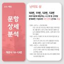배점상회