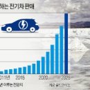 서부석유 한국경제