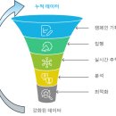 애드가 티스토리