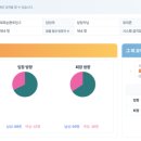 씨에스피플