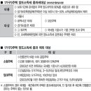 인하세무회계사무소 이미지
