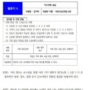 울산생활과학고등학교 이미지