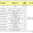 한밭동물종합병원 이미지