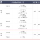 천지인세무회계 이미지