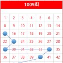 명동역5번출구가판 이미지