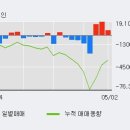 (주)골프존뉴딘홀딩스 이미지