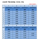 배곧누리초.중흥S클래스 이미지