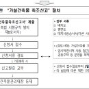 리인건축사사무소 이미지