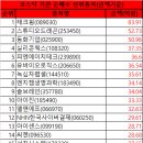 (유)서진테크 이미지