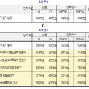 고용노동부 이미지