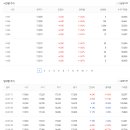 [ <b>신세계인터내셔날</b> ] 주가 전망과 기업 현황, 목표 주가