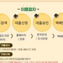 원당꿈초롱작은도서관 이미지