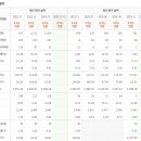 유일에프엔비 이미지