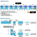 서경대 글로벌회계재무전공 VS 한성대 부동산학과 이미지