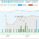 CJ CGV 김포운양