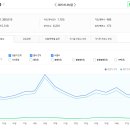 부동산 스터디 카페 추천게시글 및 붇옹산 프리미엄 콘텐츠(2025.3.28)