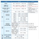 [학원의 신] 2026 삼육대학교 수시 논술 입시정보 이미지