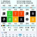 사주명리학(심화반) 이미지