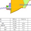 이천 사동5지구 도시개발사업
