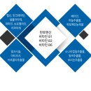 서울드림약국 이미지