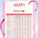 달콤한선물 이미지