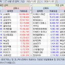 2020.11.03.(화) 외국인/기관 매매동향 이미지