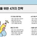 정이조영어학원 네이버블로그