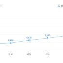 풀무원푸드앤컬처 연봉, 신입사원 초봉, 세후 실수령액은 얼마?
