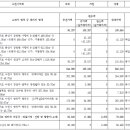 고색동 36-7 이미지