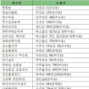행복음식점