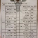 로바타아키 | 서면 로바타아키 내돈내산 후기｜서면 맛집 술집으로 유명한 이자카야