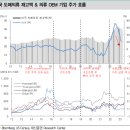 섬유의복업 : 고프코어룩 열풍, de-stocking 우려 감소로 업황 저점 통과 이미지