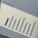 화도맨션 | 36회 공인중개사 1차 합격 후기