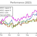 Japan&#39;s Market Rally 이미지