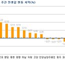 시화우남아파트 이미지