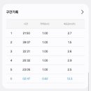 계양산 계양공원 이미지