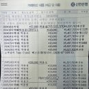 5월 회비 납입내역 이미지