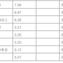 티와이인터내셔널