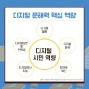 코딩하루학원 - 하남시 미사강변한강로 270 | 코딩하루학원