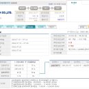 [아이씨에이치] 공모 및 청약 일정 이미지