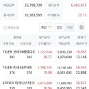 절세티비 | 절세계좌를 1년 정도 투자한 후기 (feat. 연금저축계좌, ISA 계좌)