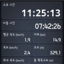 틈을 찾아 내려온 점봉산.망대암산_25년 8월 16일_무박 이미지