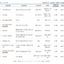 조푸드충주 이미지